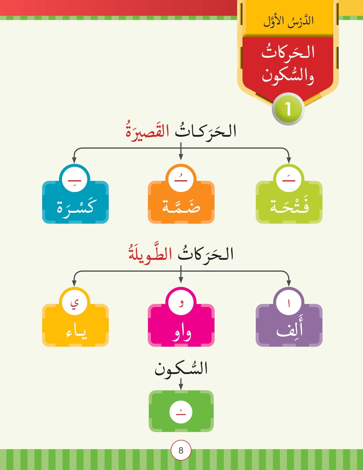 Noor Al-Arabiya Level 1 (1st Grade)
