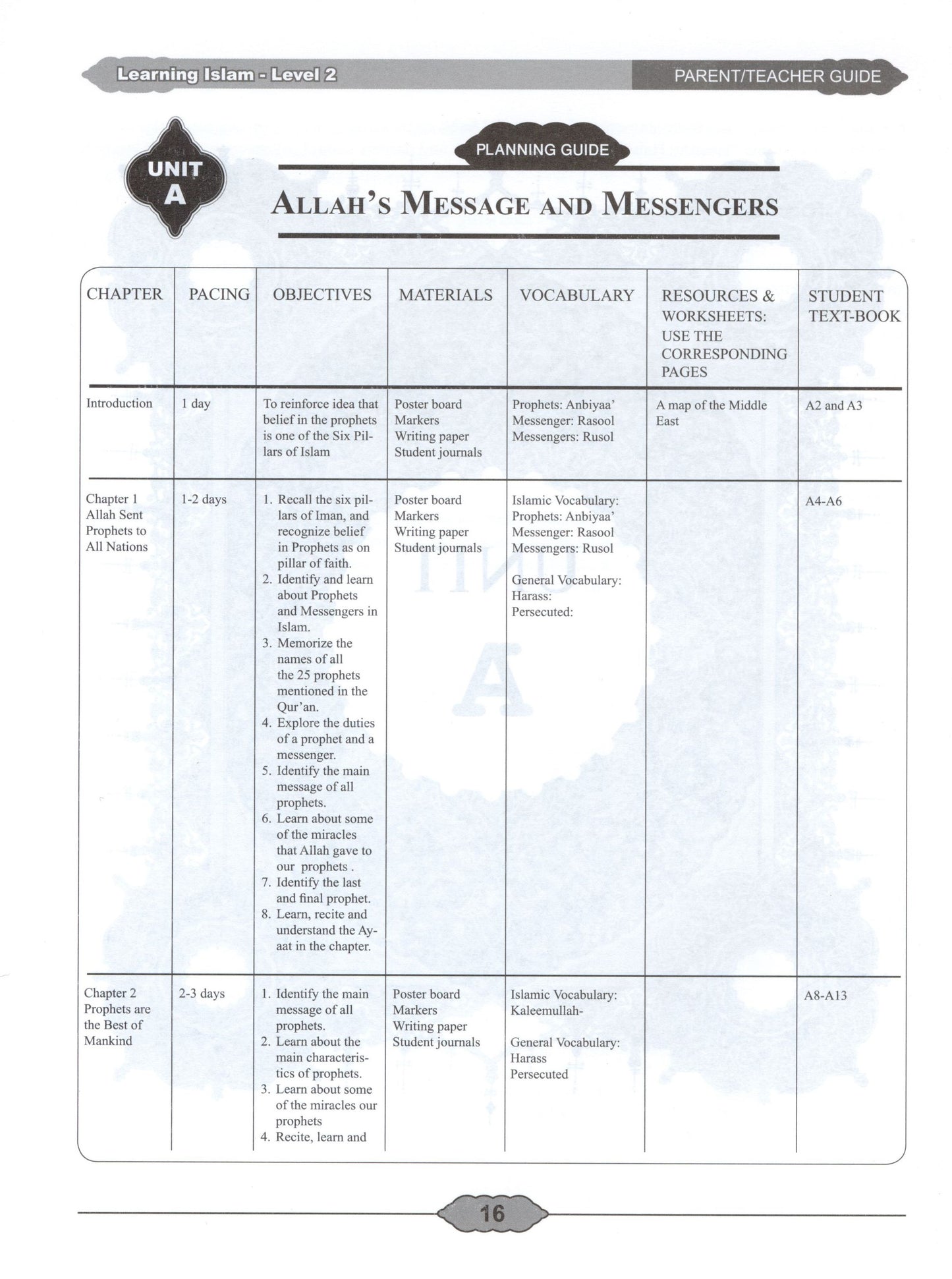 Learning Islam Parent/Teacher Guide Level 2 (Grade 7)