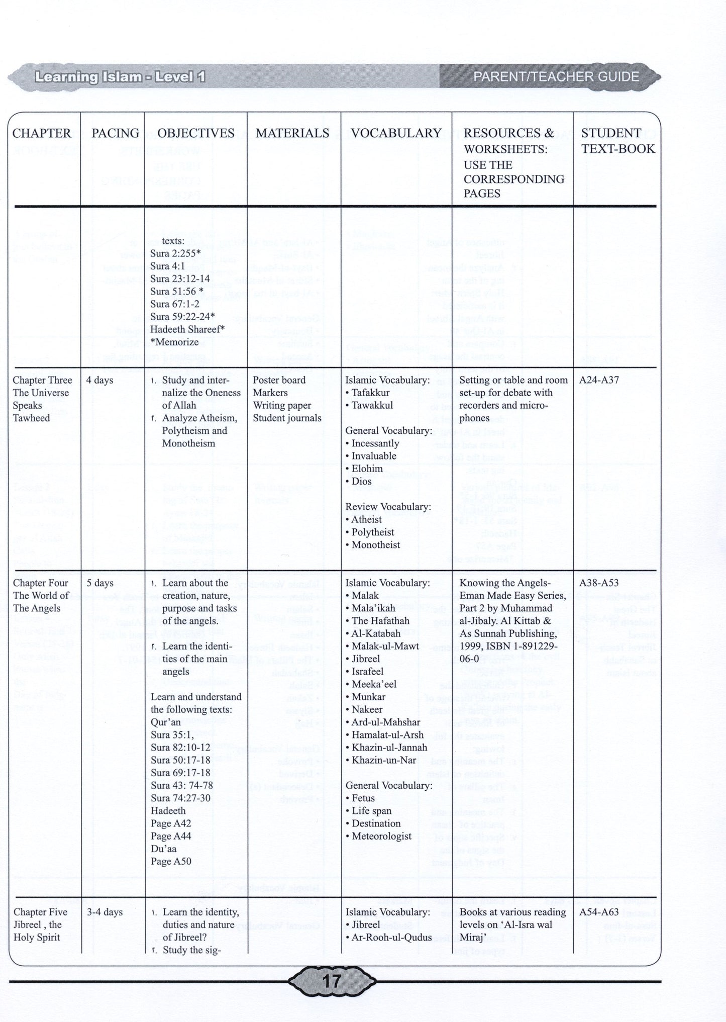 Learning Islam Parent/Teacher Guide Level 1 (Grade 6)