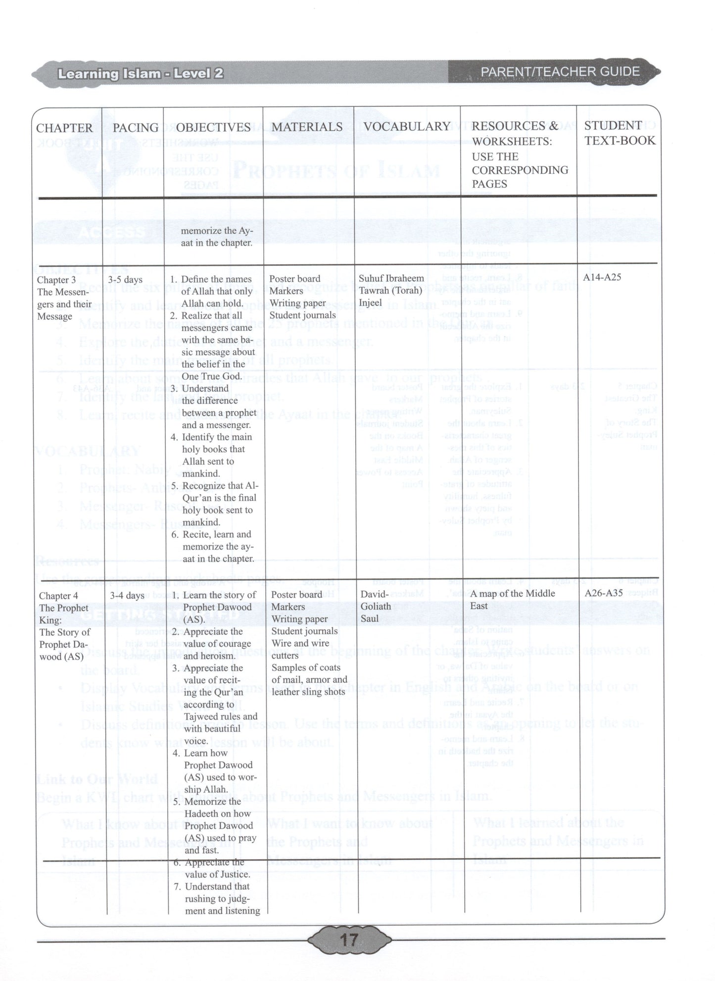 Learning Islam Parent/Teacher Guide Level 2 (Grade 7)