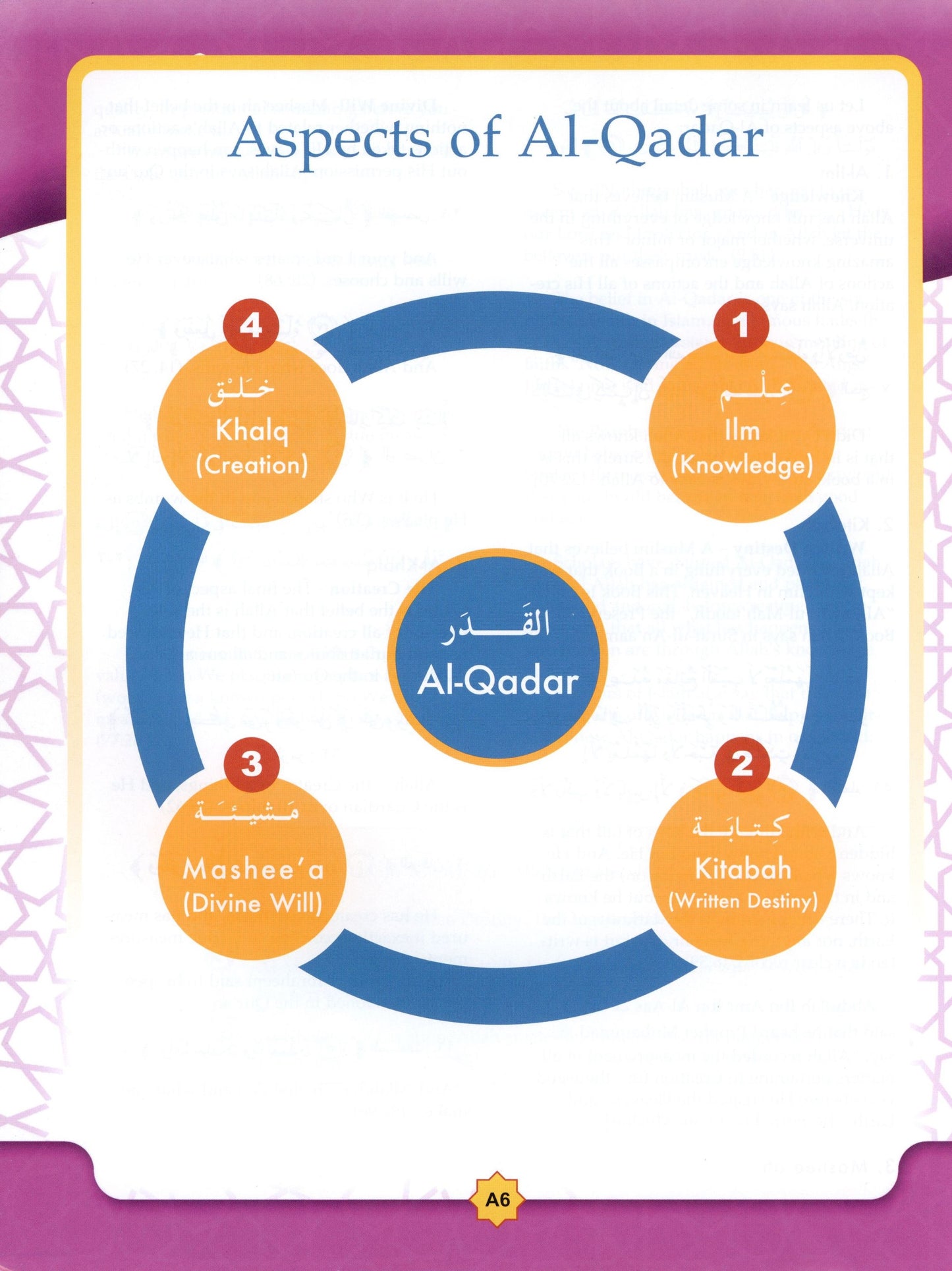 Learning Islam Textbook Level 3 (Grade 8)
